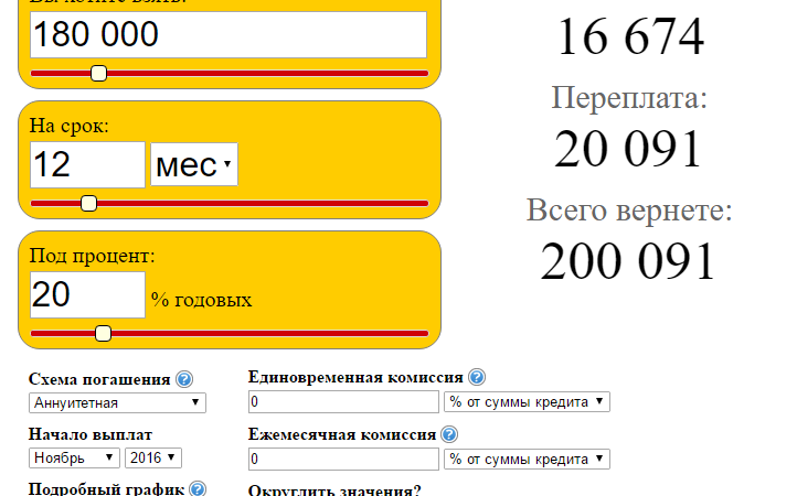 Кредитный калькулятор: как правильно пользоваться и зачем он нужен