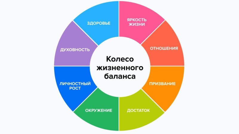 Преобразите свою жизнь с курсами Астро Баланс и Васту Баланс для гармонии и успешности